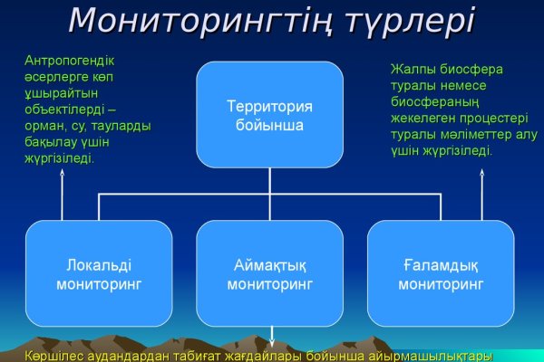 Актуальные ссылки кракен на 2025