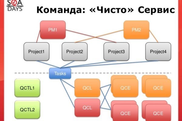 Vk8 at кракен рабочий