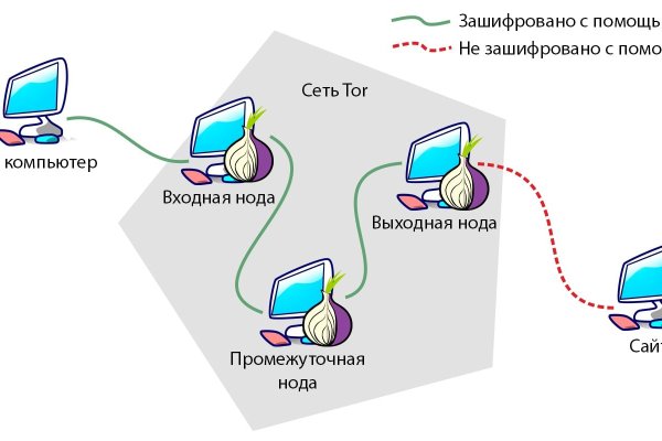 Kra14.cc